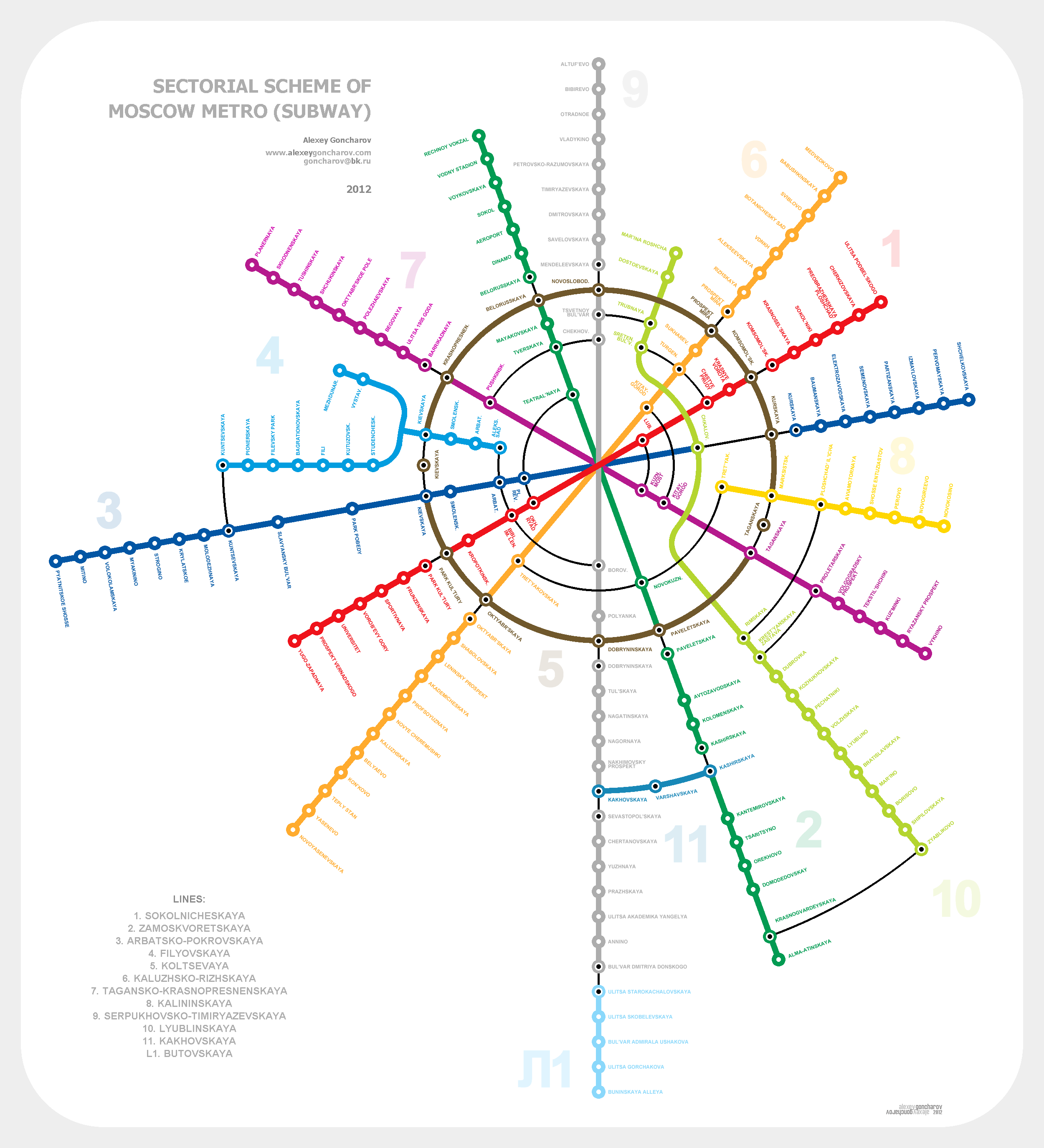 Линия метрополитена. Московское метро реальная схема. Схема радиальных линий Московского метрополитена. Схема метро Москвы 2012 года. Альтернативная схема метро Москвы.